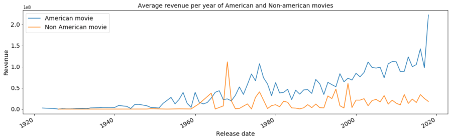 data science como prever