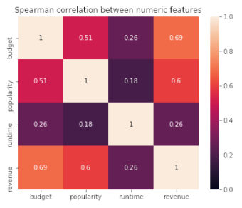 data science como prever