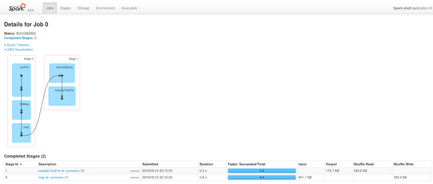 Apache Spark stages