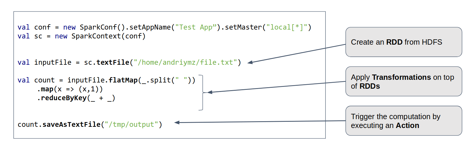 Apache Spark word count