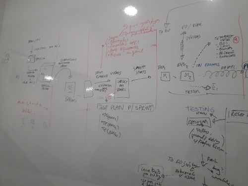 melhorar o processo de testes de software testing debt